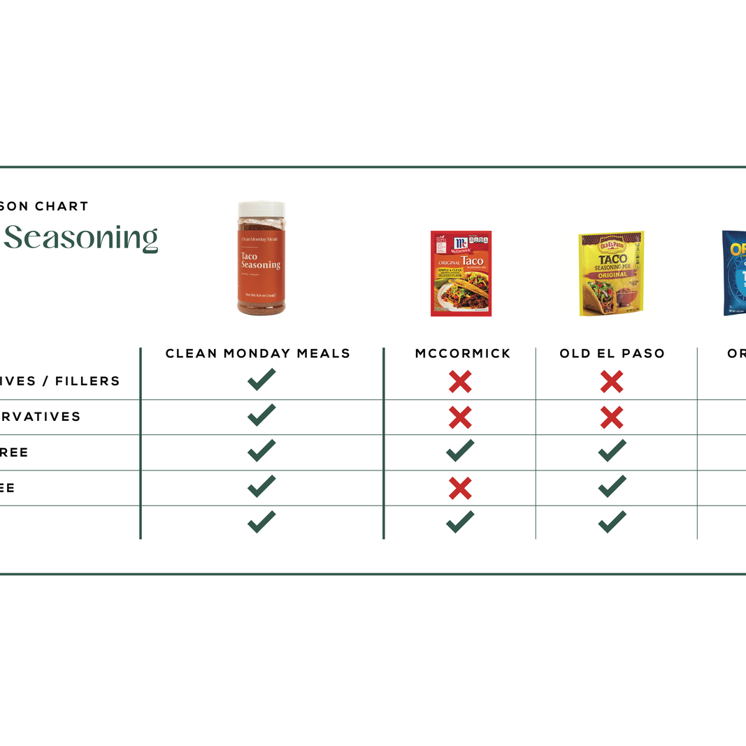 Clean Monday Meals - Taco Seasoning
