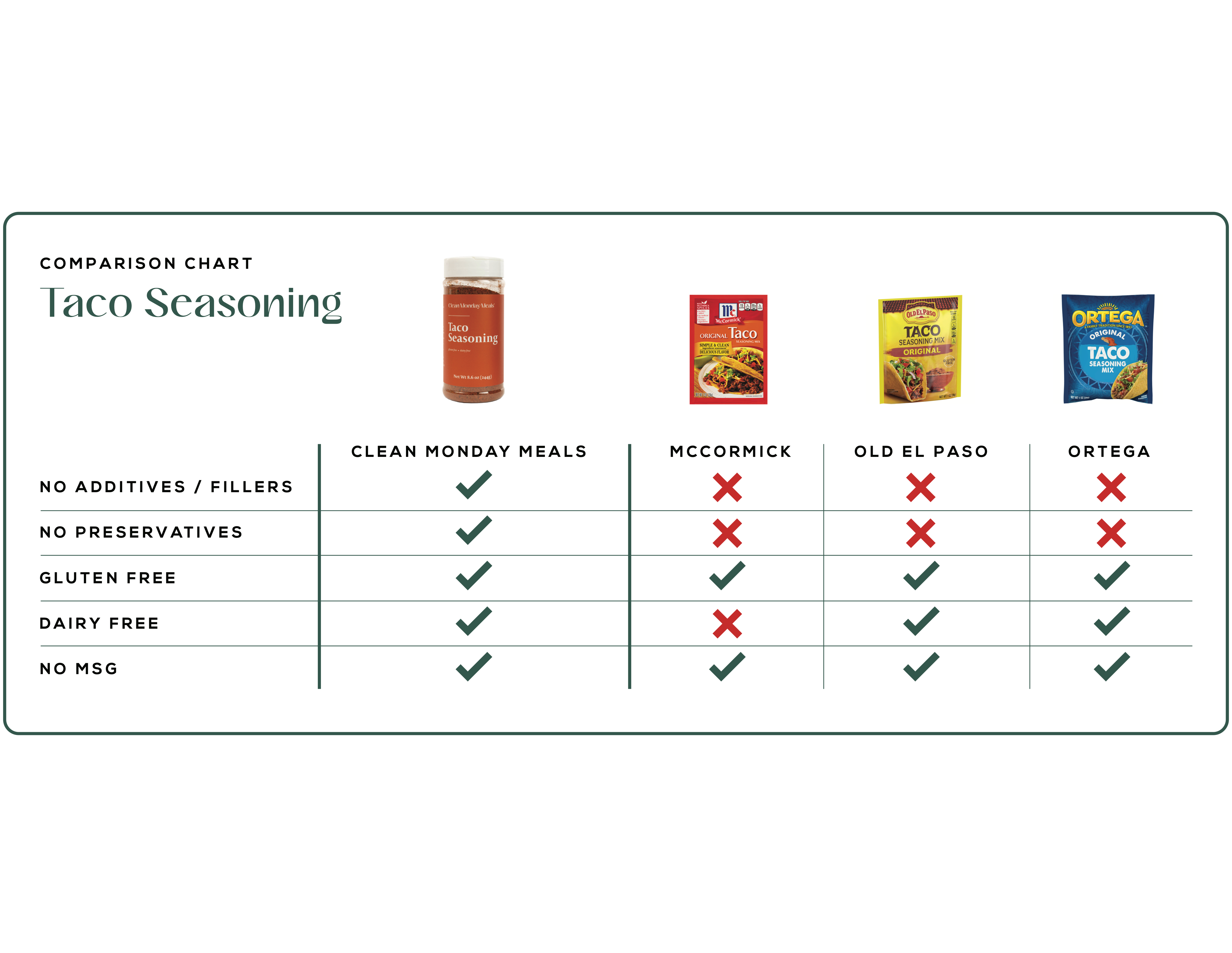 Clean Monday Meals - Taco Seasoning