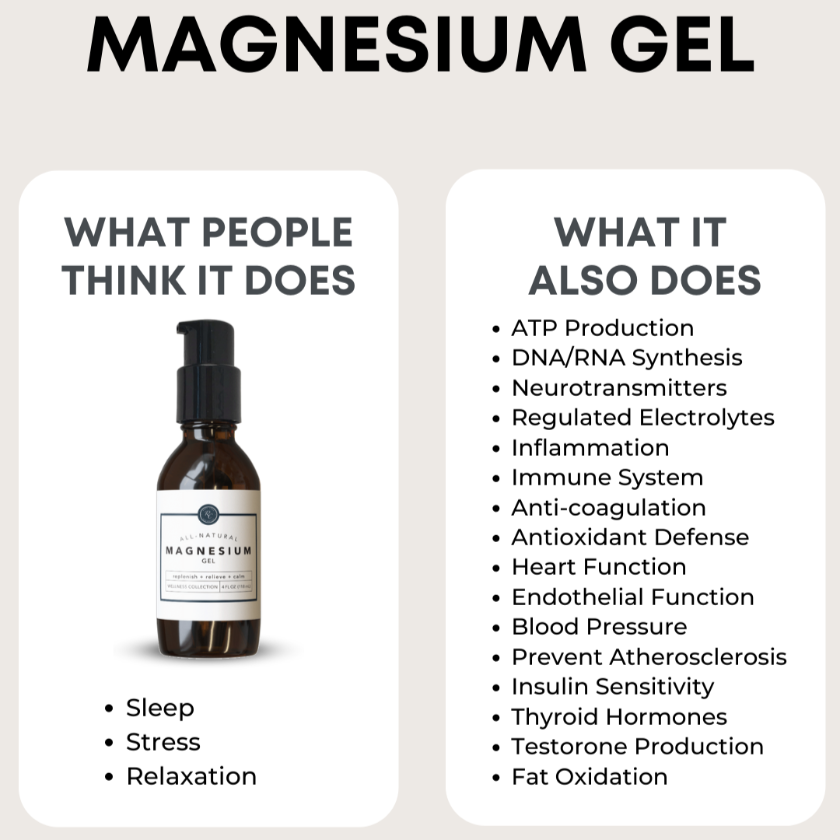 Rowe Casa Organics - Magnesium Gel | 4 Oz