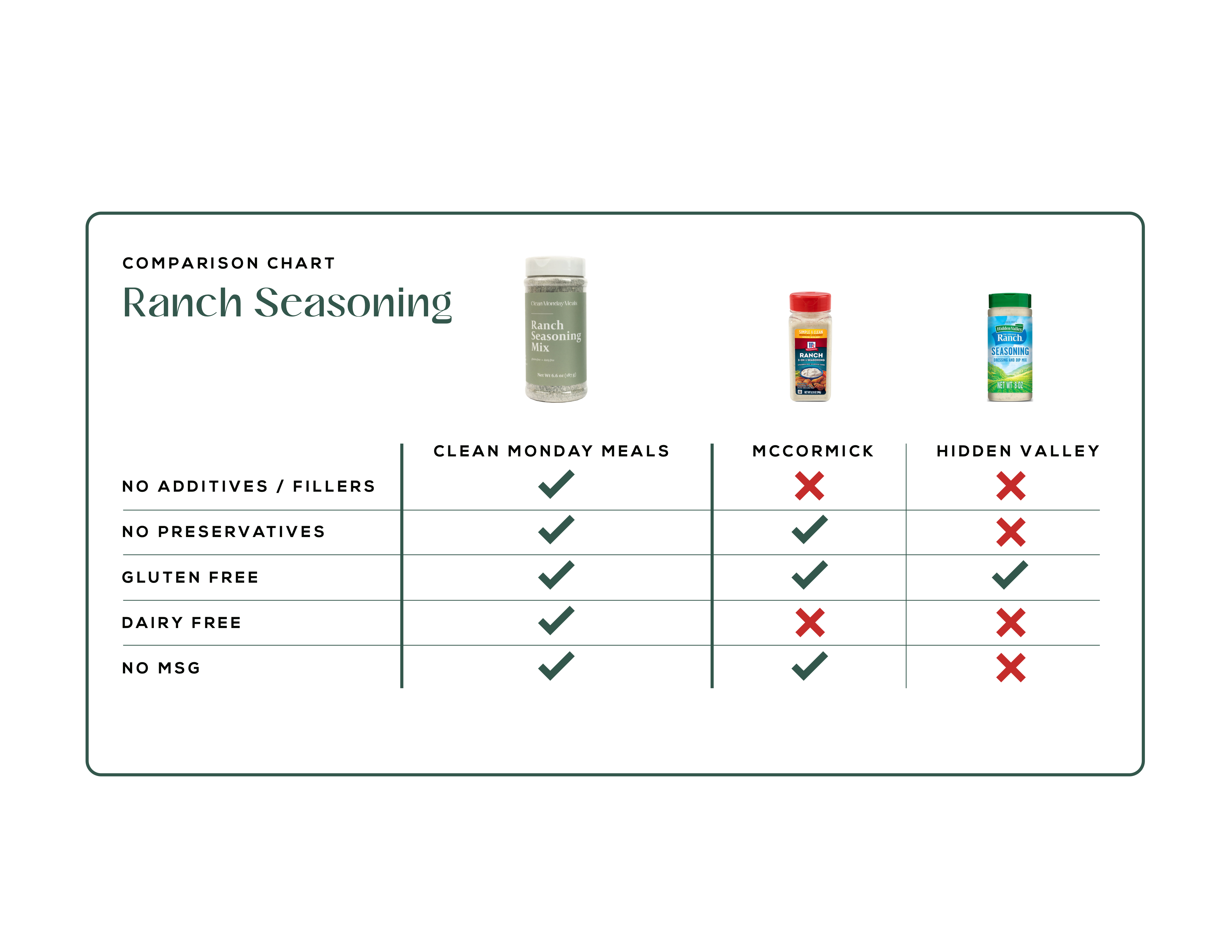 Clean Monday Meals - Chicken Ramen Seasoning Mix